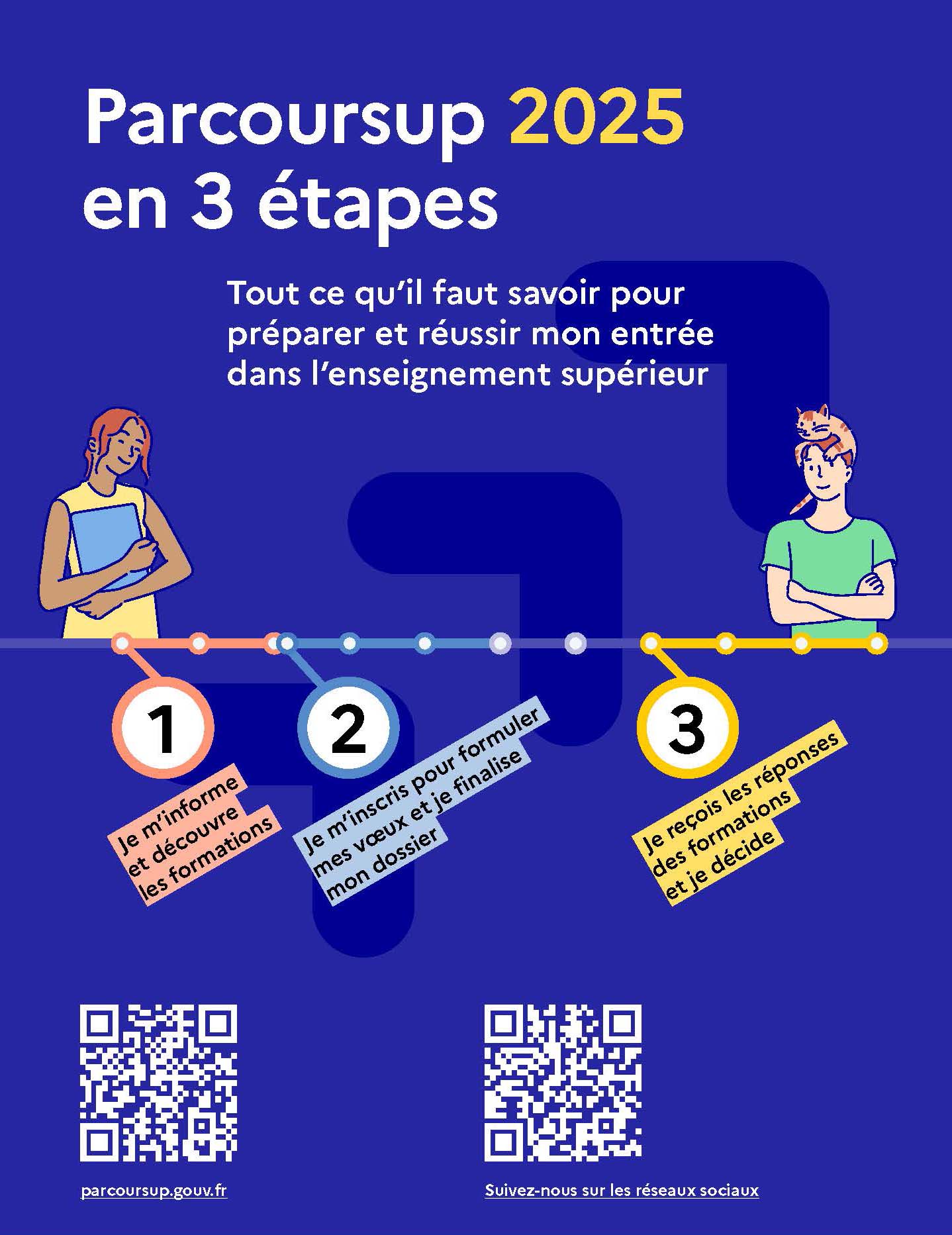 Ouverture de la plateforme Parcoursup !